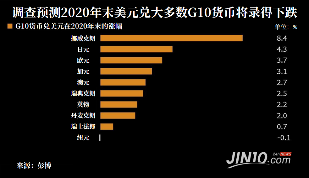 南京恒指期货开户【前瞻2020】找出“黑天鹅”：黄金市场前方到底有多少高能？