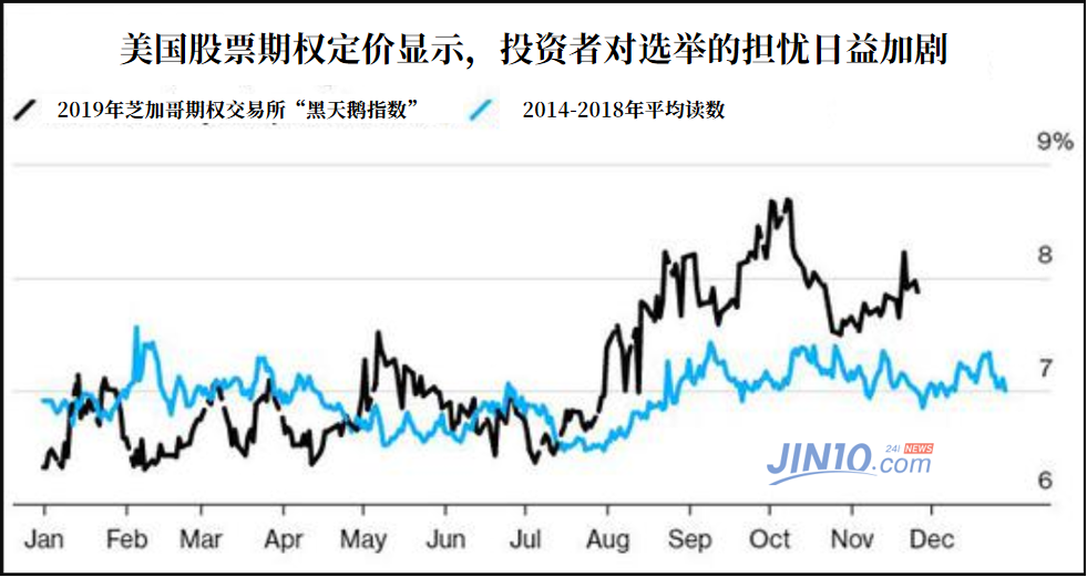 南京恒指期货开户【前瞻2020】找出“黑天鹅”：黄金市场前方到底有多少高能？