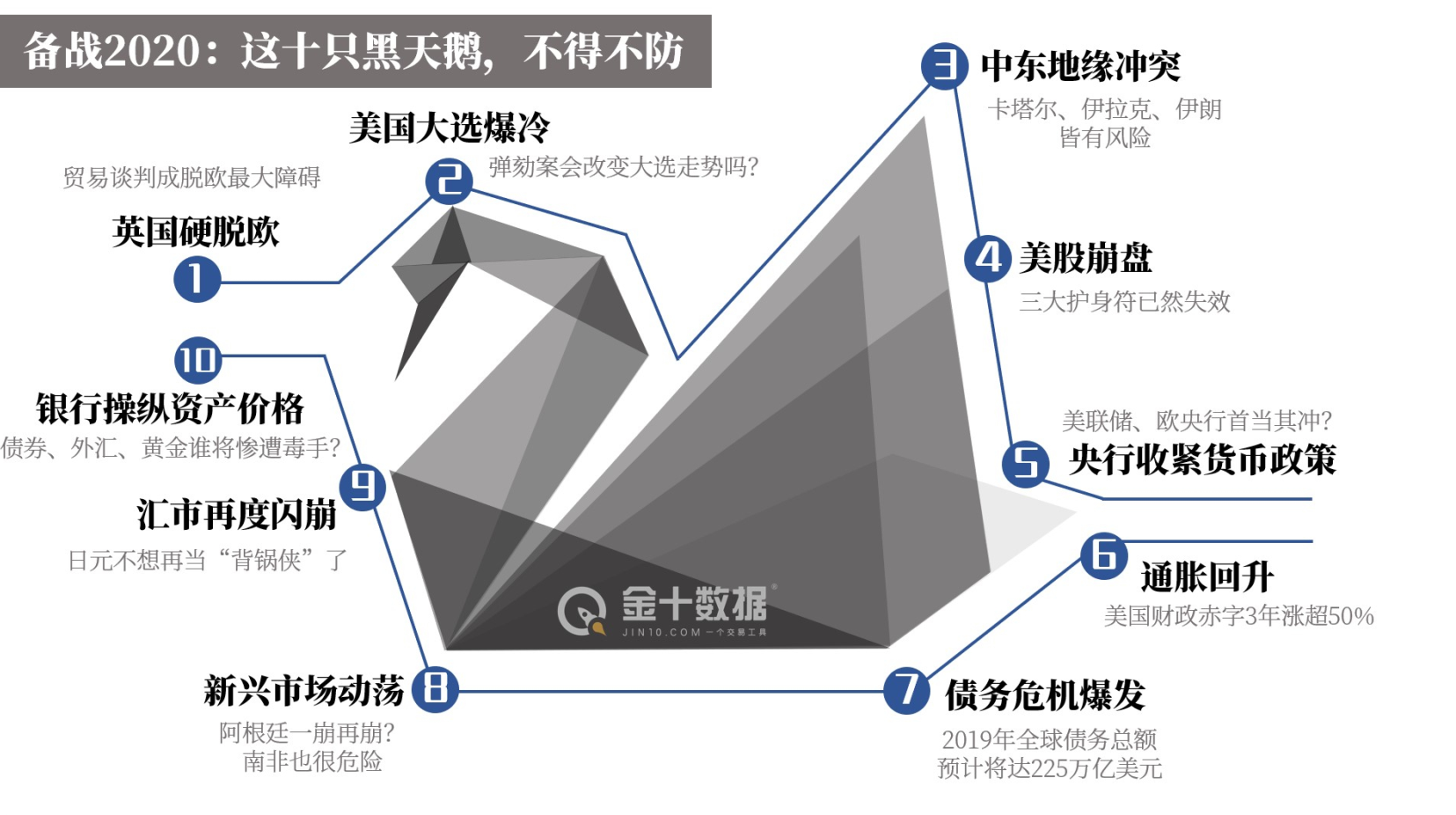 南京恒指期货开户【前瞻2020】找出“黑天鹅”：黄金市场前方到底有多少高能？