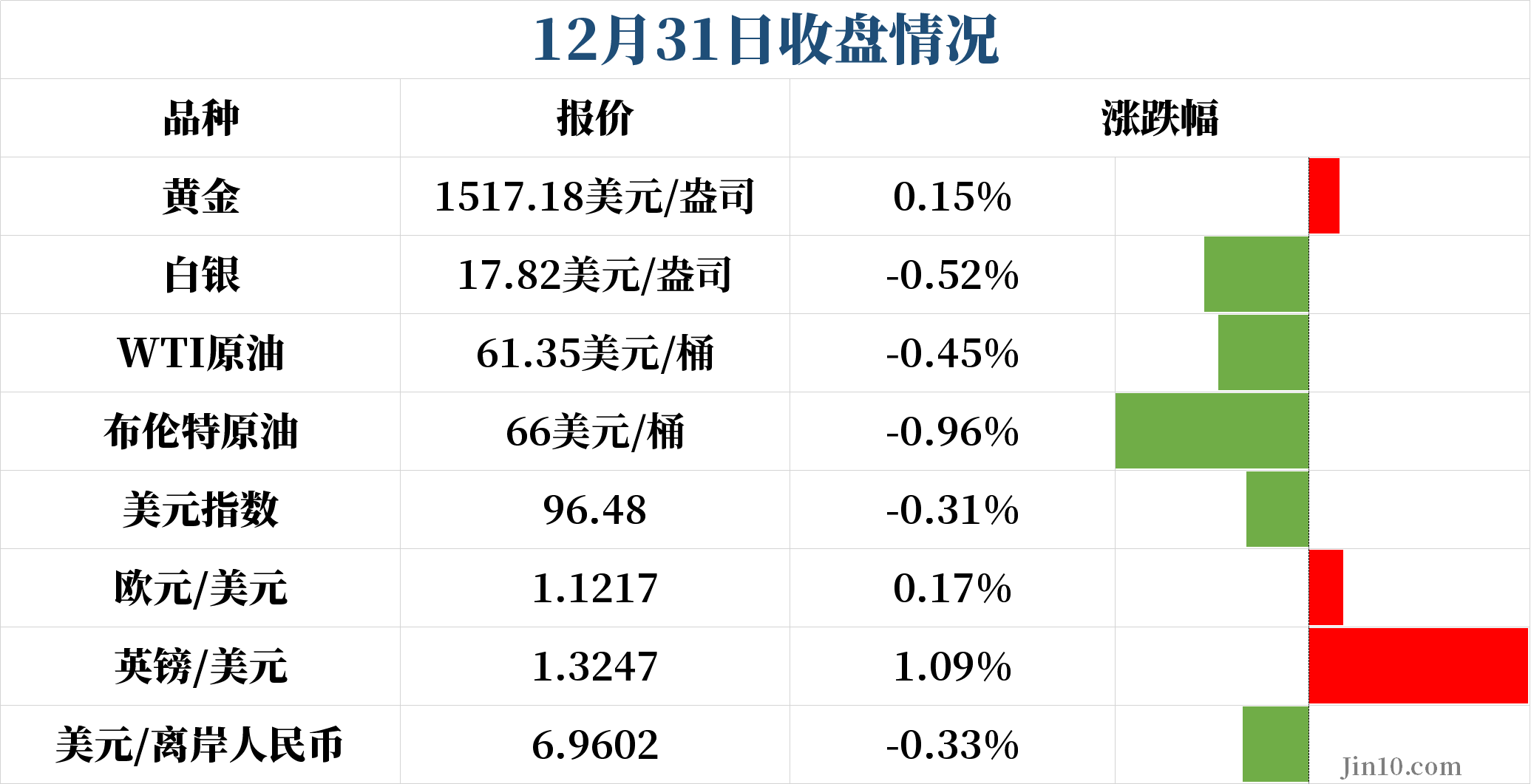 中国期货去哪开户商品外汇早报 | 黄金和美股还能否同步上涨、哪些资产还能“无脑做多”?这些效应或能助你打响新年交易第一枪