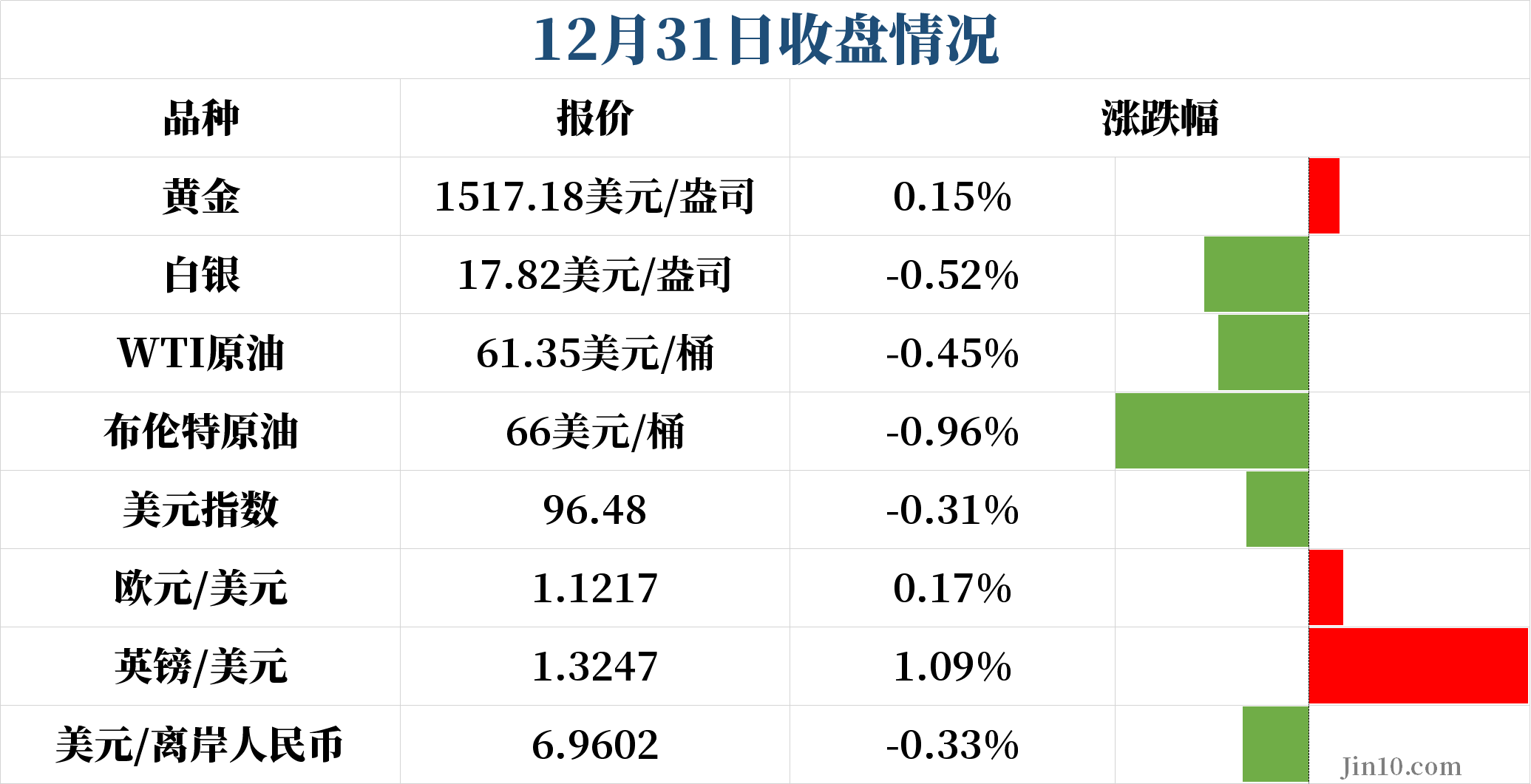 中国期货去哪开户商品外汇早报 | 黄金和美股还能否同步上涨、哪些资产还能“无脑做多”？这些效应或能助你打响新年交易第一枪