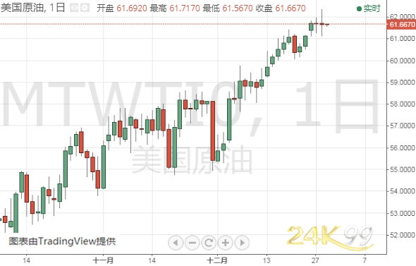 原油期货开户上市时间若突破这一水平、金价有望再大涨30美元 机构：黄金、白银和原油最新技术前景分析