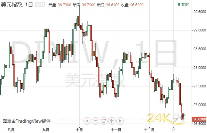 股指期货开户费黄金多头注意！金价攻克这一关键阻力 后市有望瞄准1557？