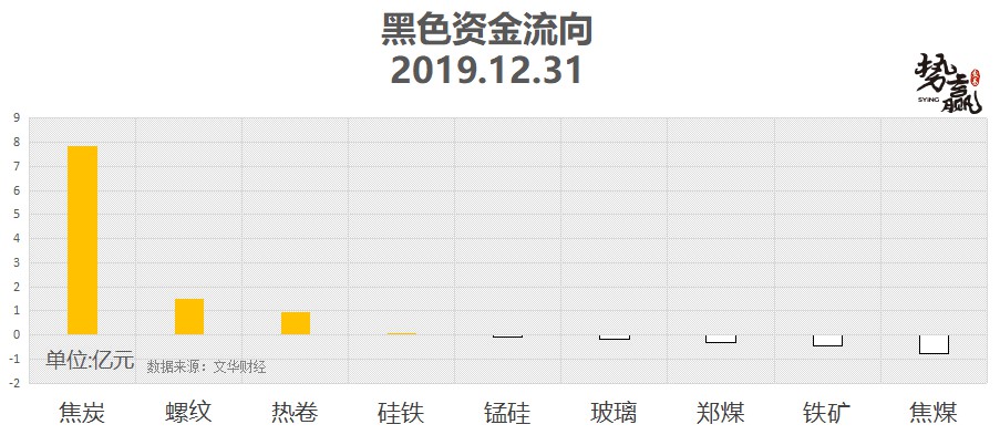 期货开户结算银行势赢交易：01.02热点品种技术分析