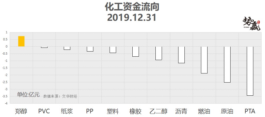 期货开户结算银行势赢交易：01.02热点品种技术分析