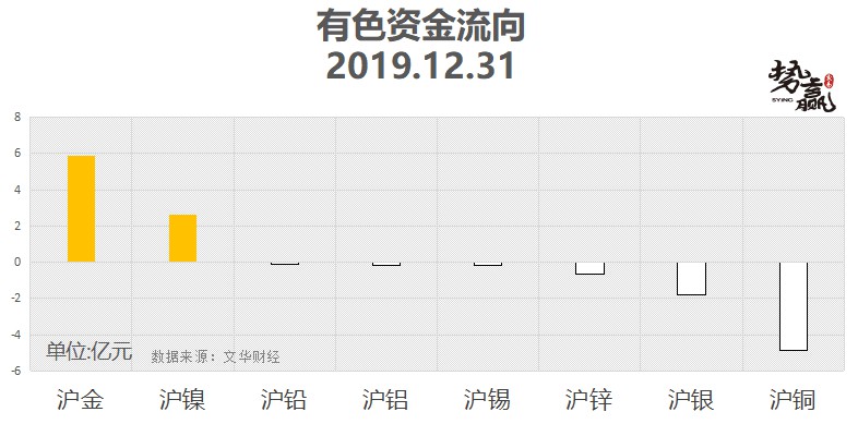 期货开户结算银行势赢交易：01.02热点品种技术分析