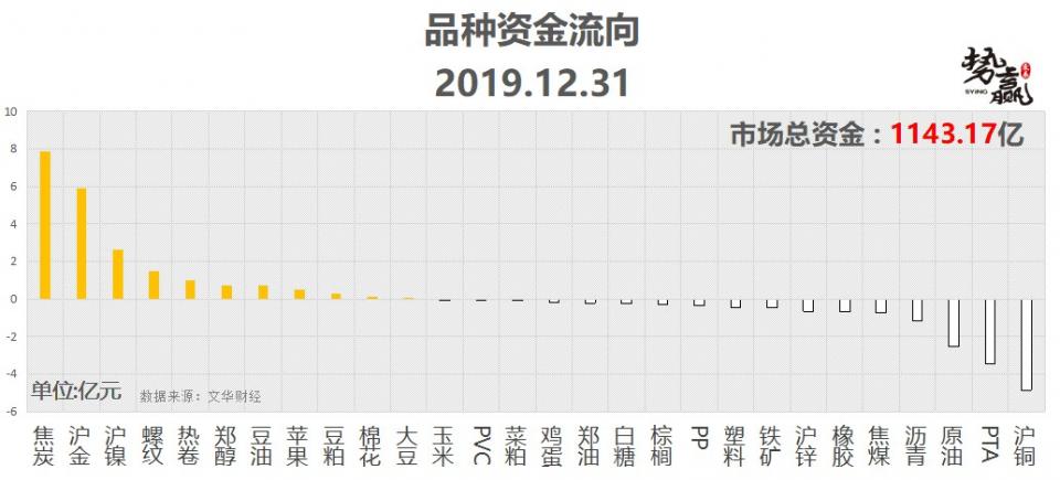 期货开户结算银行势赢交易：01.02热点品种技术分析