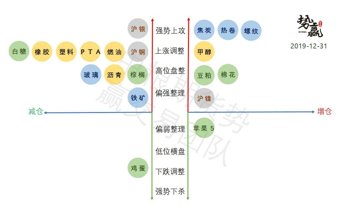 期货开户结算银行势赢交易：01.02热点品种技术分析