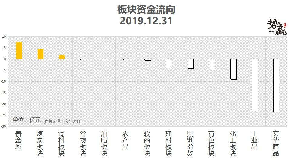 期货开户结算银行势赢交易：01.02热点品种技术分析