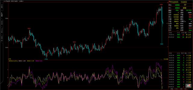 a50指数期货如何开户中辉期货西安早盘分析：昨晚PTA夜盘闪动，黑色