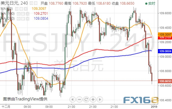 南昌期货网上开户金价刚刚又突然跳涨、小心汇市“闪崩”再现 FXStreet首席分析师：欧元、英镑、日元和澳元最新技术走势分析