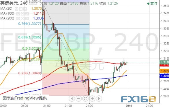 南昌期货网上开户金价刚刚又突然跳涨、小心汇市“闪崩”再现 FXStreet首席分析师：欧元、英镑、日元和澳元最新技术走势分析