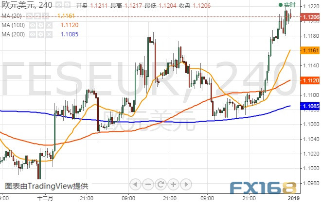 南昌期货网上开户金价刚刚又突然跳涨、小心汇市“闪崩”再现 FXStreet首席分析师：欧元、英镑、日元和澳元最新技术走势分析