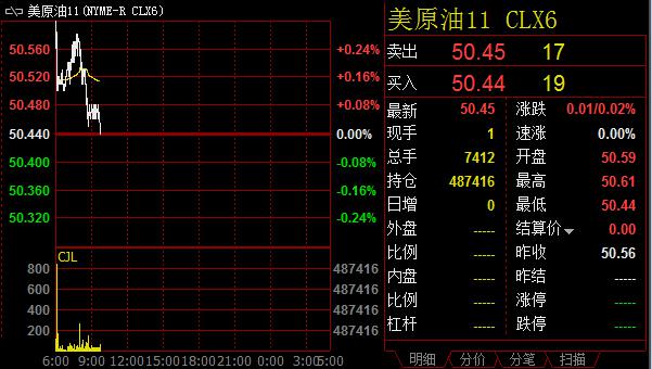 油价已近超买，减产力度不足或难支撑后市