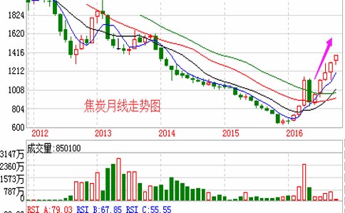 焦炭拉升创近三年来新高 黑色系再度大涨
