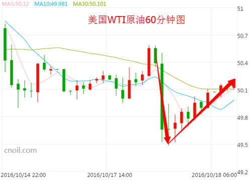API料二连增 冻产或成黑天鹅