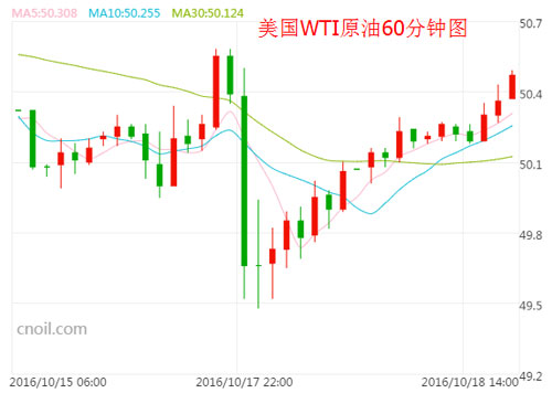 API或二连增打破僵局 