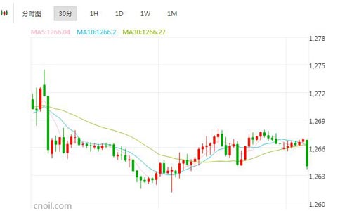 避险情绪持续发酵 黄金图谋霸业