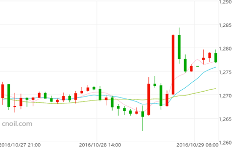 黄金猛攻1280白银上冲18大关