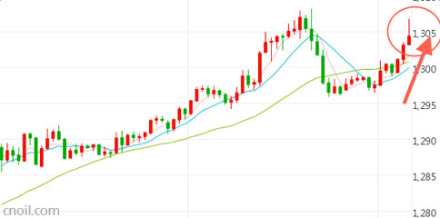 ADP为非农埋下地雷 黄金牛市可期?
