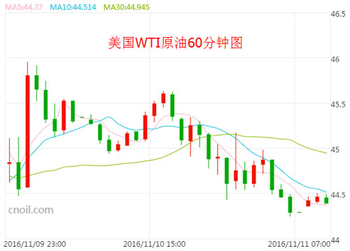 会议前最后的OPEC月报 定油价2016年命运