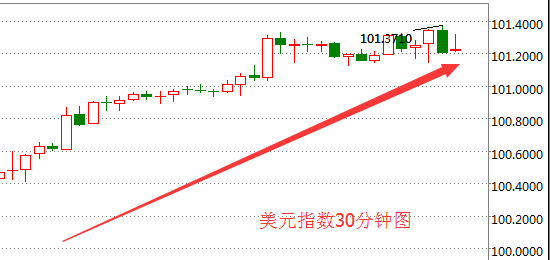 非美货币跌势再扩大 聚焦德拉基讲话