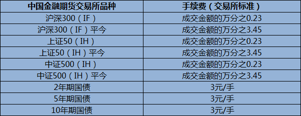 股指期货交易手续费