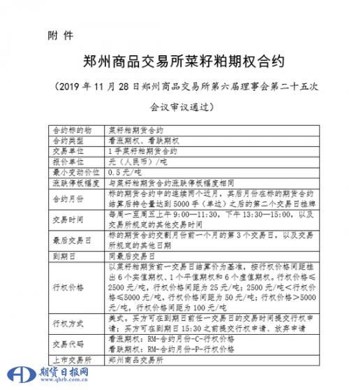 沥青期货开户骗局郑商所发布菜籽粕期权合约以及菜粕期货、期权做市商名单