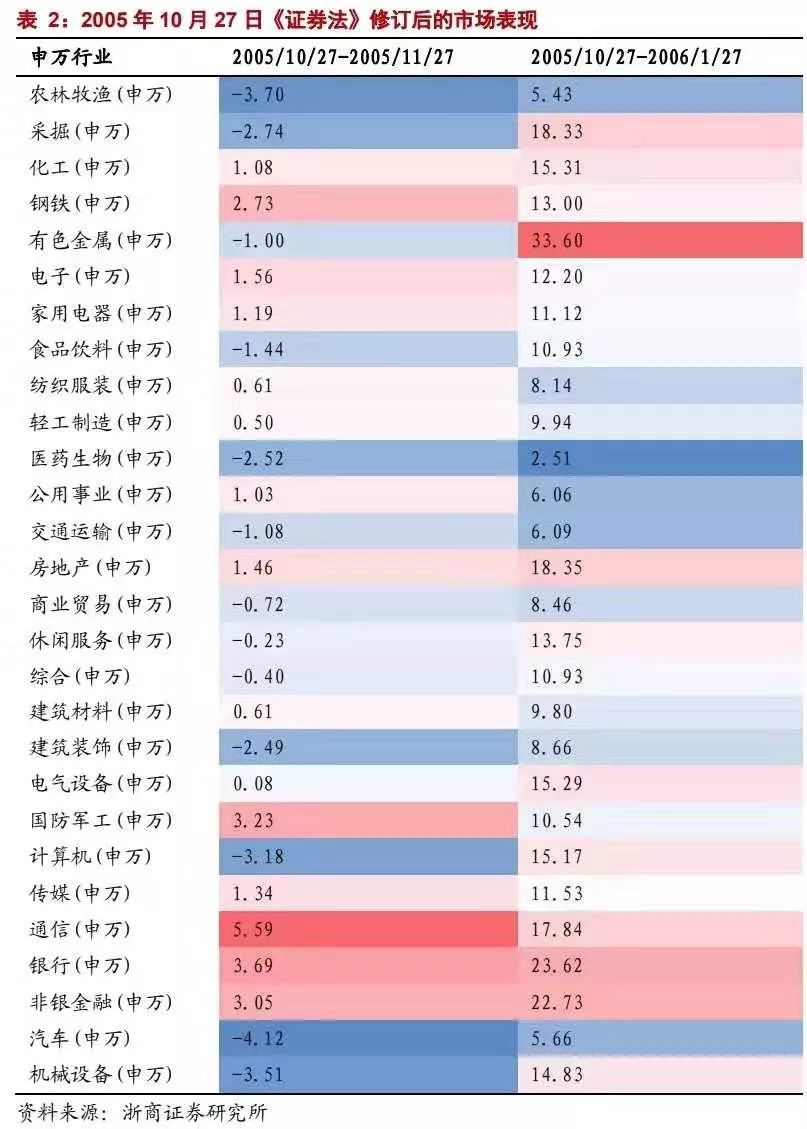 贵州企划平台新证券法“大修”后落地 历次证券法修订市场怎么走