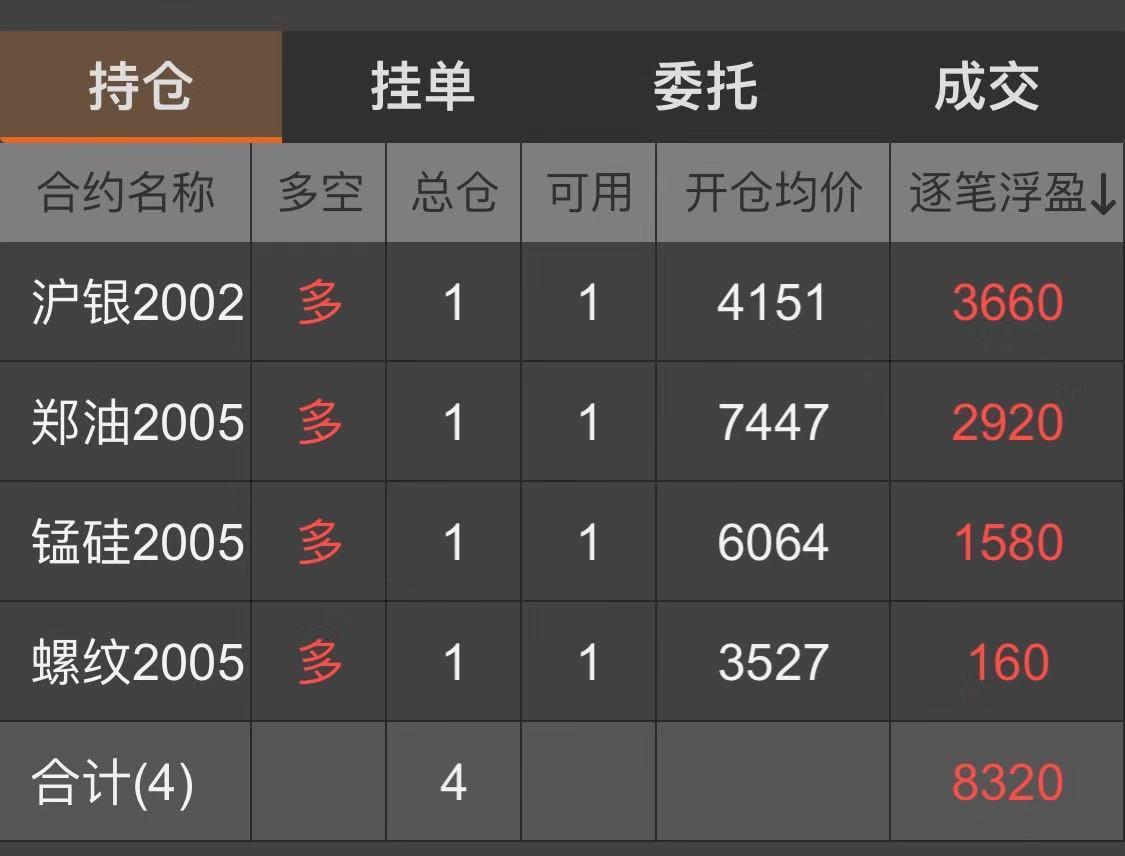 全国开户期货开户低手续费菜油、白银、螺纹钢、锰硅多单持有――交易总结（“买在起点”策略的开平仓）2020.1.3
