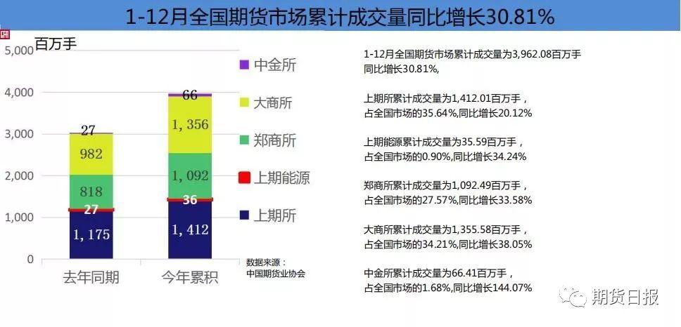韶关商品期货开户2019年期市累计成交超290万亿元 全市场持仓量、资金规模创历史新高！今年重点关注这些品种