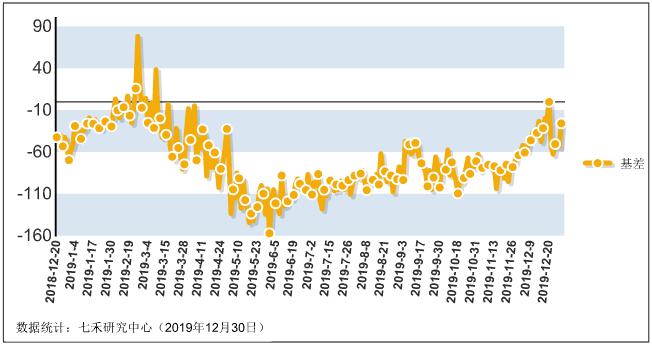 浙商期货网上开户三期指大幅上行（股指异动 2019.12.30）