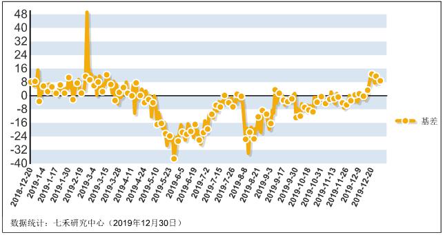 浙商期货网上开户三期指大幅上行（股指异动 2019.12.30）