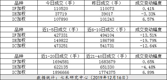 浙商期货网上开户三期指大幅上行（股指异动 2019.12.30）