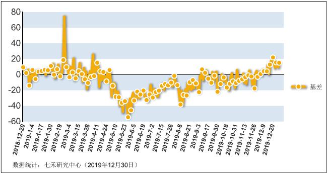 浙商期货网上开户三期指大幅上行（股指异动 2019.12.30）