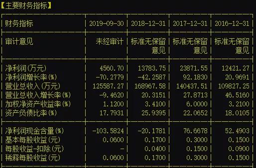 岳阳美原油期货开户深夜无眠！一晚三颗惊天大雷 7亿黑天鹅余音未了 这2只股票又爆111亿大雷