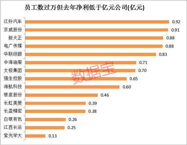 配股是什么意思太恐怖！一个人PK掉60%上市公司 员工上万盈利却不如李佳琪 还有公司三年内首亏（附股）