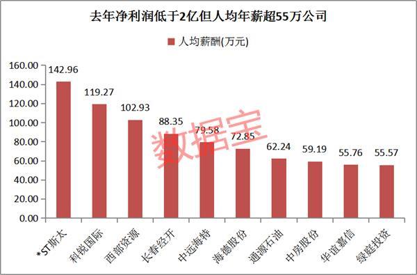 配股是什么意思太恐怖！一个人PK掉60%上市公司 员工上万盈利却不如李佳琪 还有公司三年内首亏（附股）