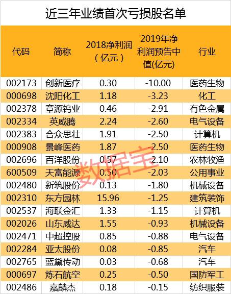 配股是什么意思太恐怖！一个人PK掉60%上市公司 员工上万盈利却不如李佳琪 还有公司三年内首亏（附股）