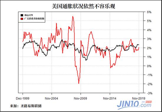 厦门恒指期货开户美债收益率曲线为近14个月最陡 这将带来哪些影响