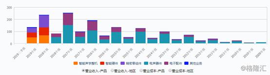 恒指期货如何开户条件传感器将迎重磅扶持政策！行业技术路线正在规划 黄金发展周期已至