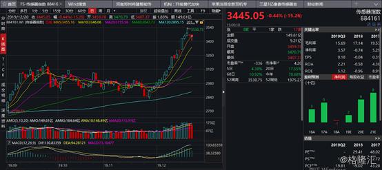 恒指期货如何开户条件传感器将迎重磅扶持政策！行业技术路线正在规划 黄金发展周期已至