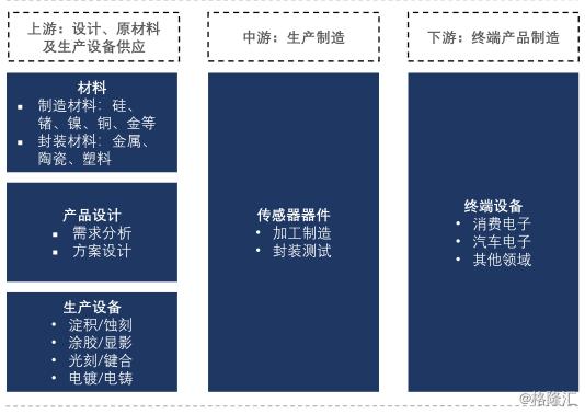 恒指期货如何开户条件传感器将迎重磅扶持政策！行业技术路线正在规划 黄金发展周期已至